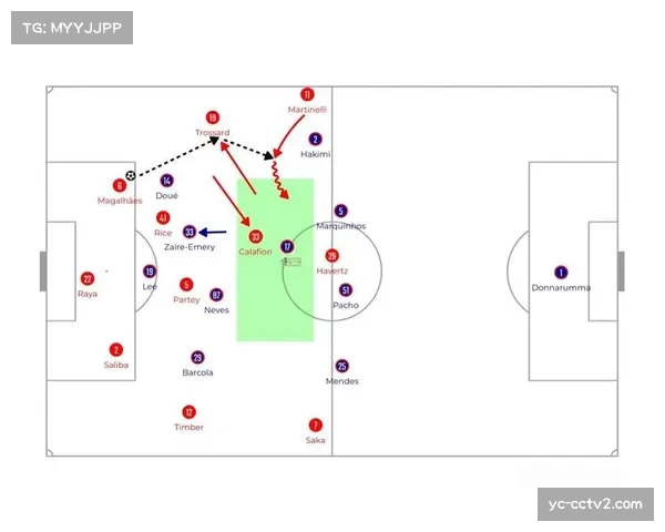 萨索洛主帅巴拉尔迪尼专访：详解其4-3-3体系中，双中场轮番前插肋部的战术指令
